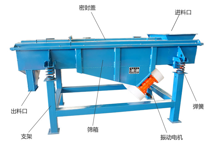 方形振動篩彈簧，振動電機，支撐架結構展示圖